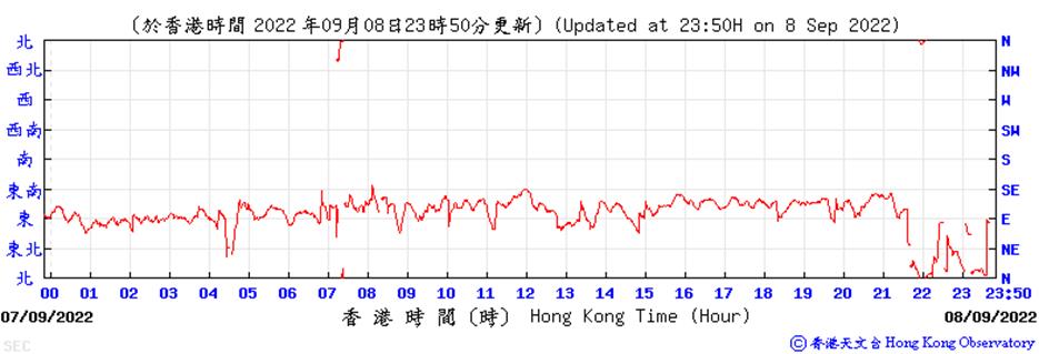 Chart
Description automatically generated